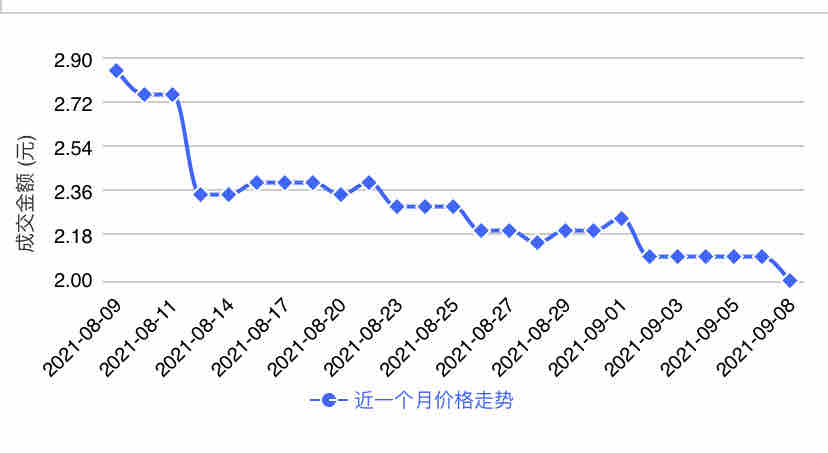 现在生姜为何落价?15年首次反常,因为姜农违反了生姜出口大忌