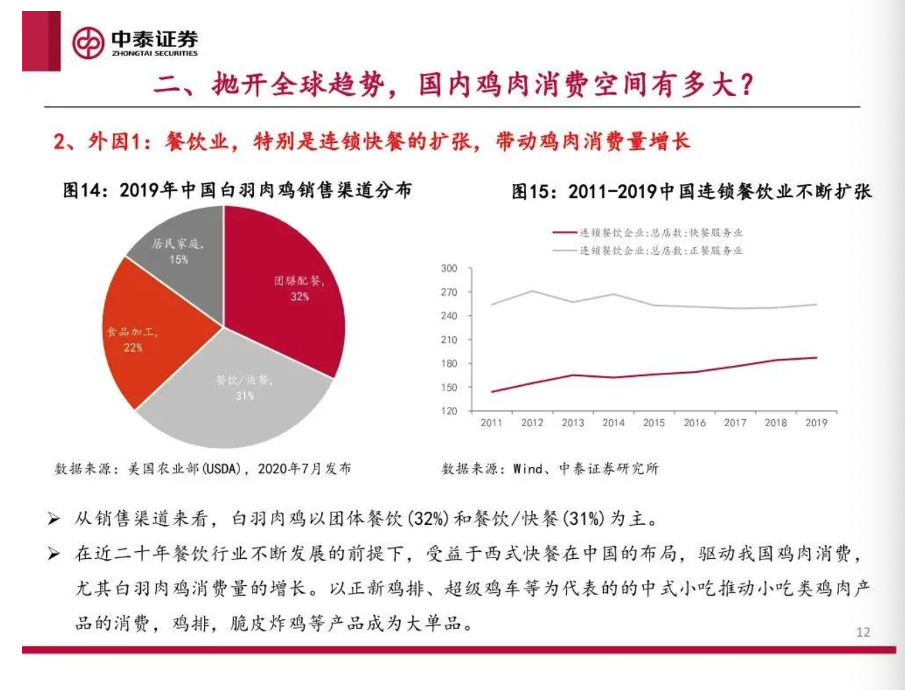 2021中国肉鸡行业研究报告